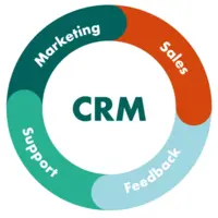 Implementazione CRM